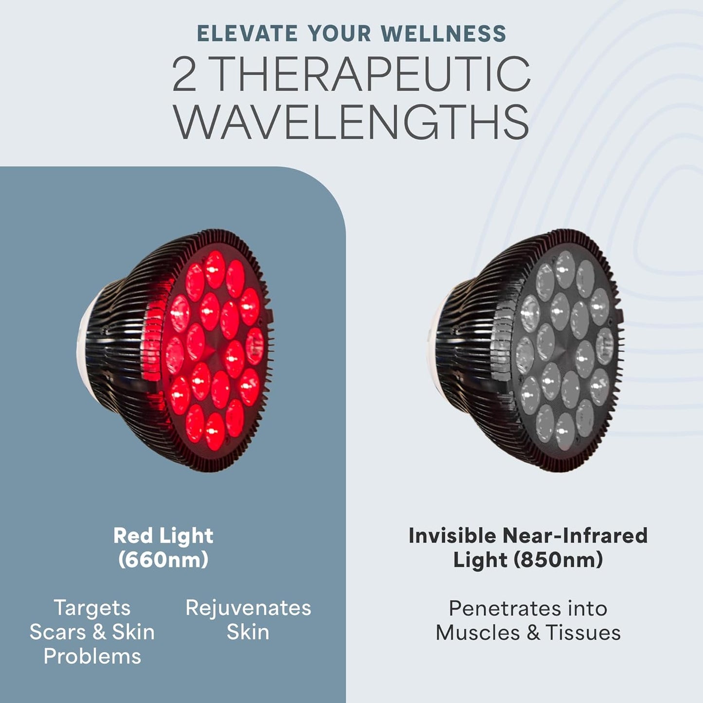 Infraglow NIR & Red Light Therapy Lamp - Infrared Red Light Therapy Bulb with 18 Leds & Clip-On Lamp - At-Home Red Light Therapy for Body, Chronic Pain Relief, Skin Wellness, & Recovery